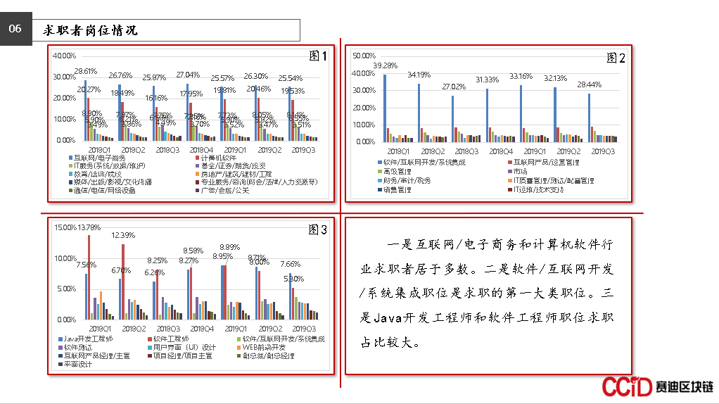 区块链人才