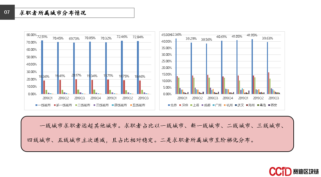 区块链人才