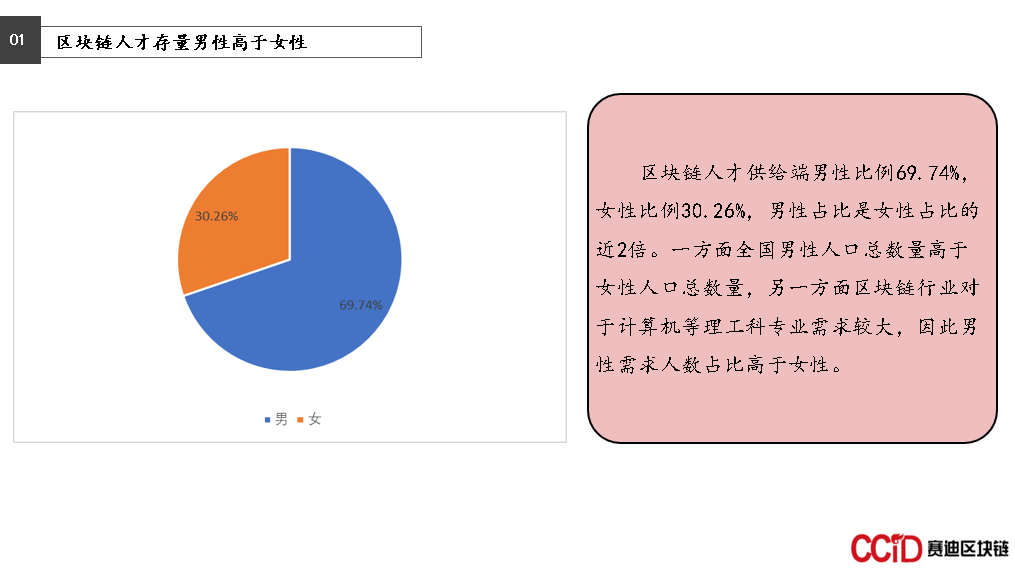 区块链人才