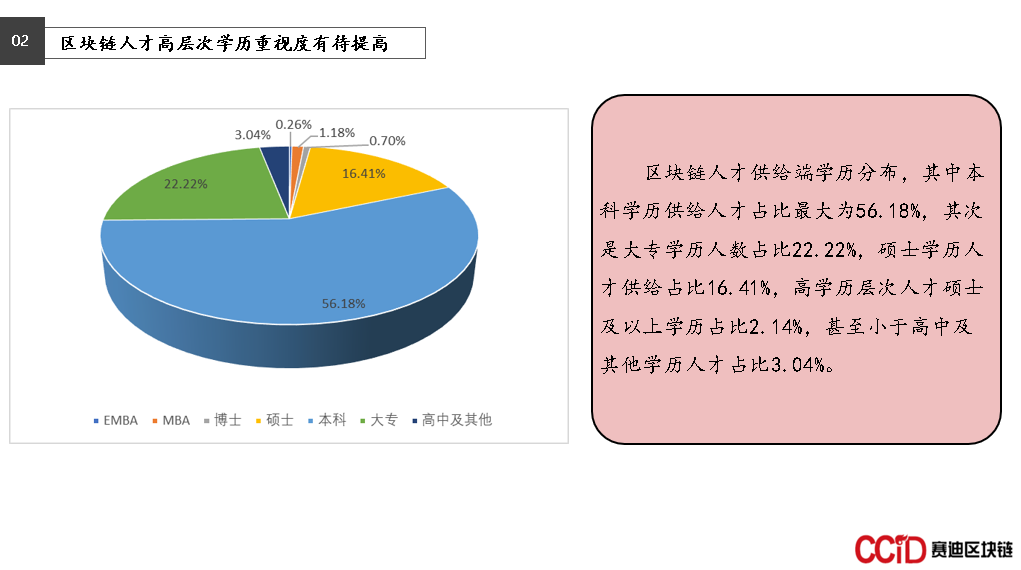 区块链人才