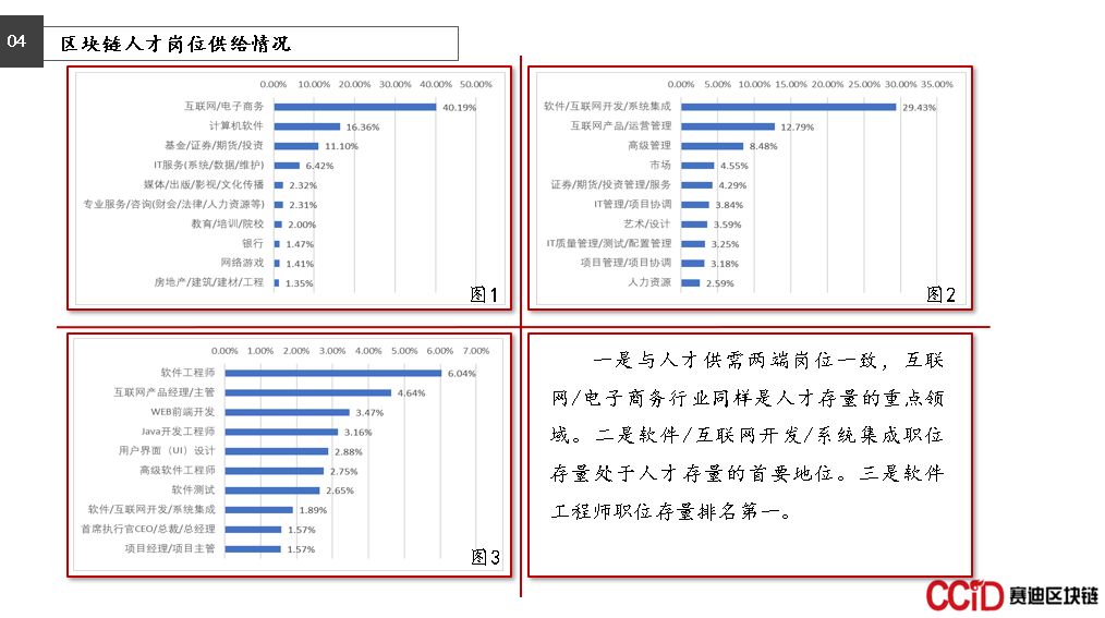 区块链人才
