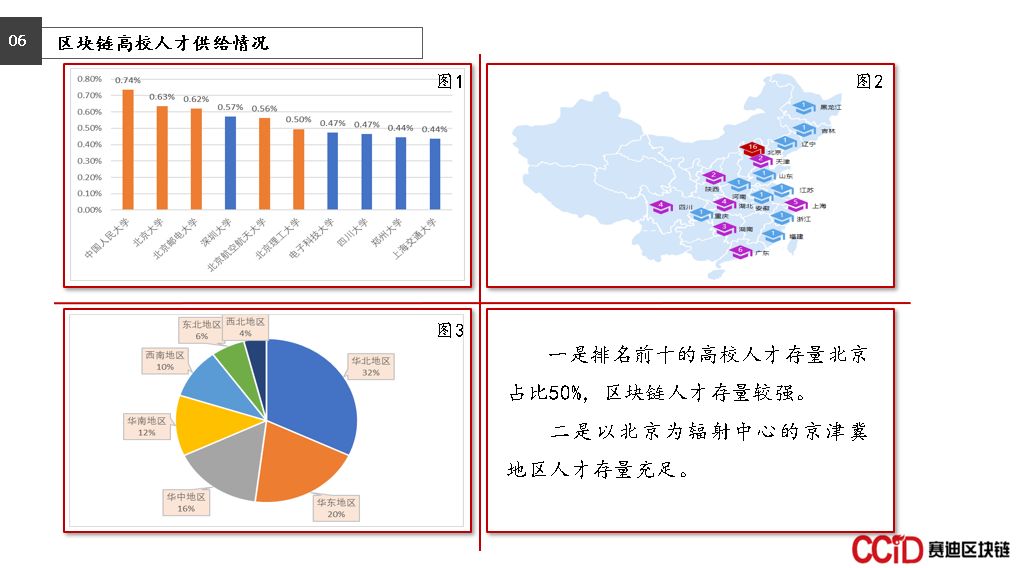 区块链人才