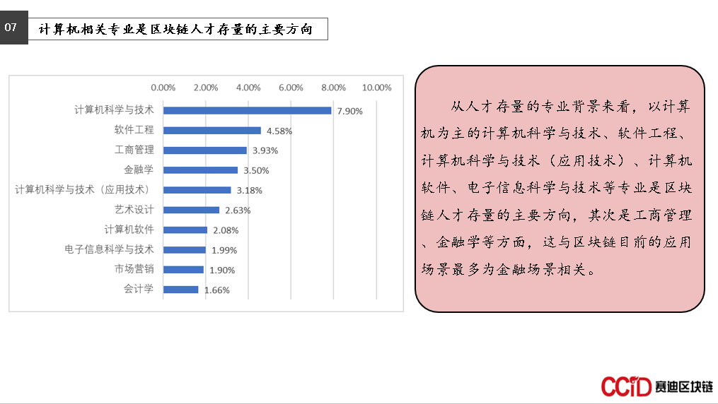 区块链人才