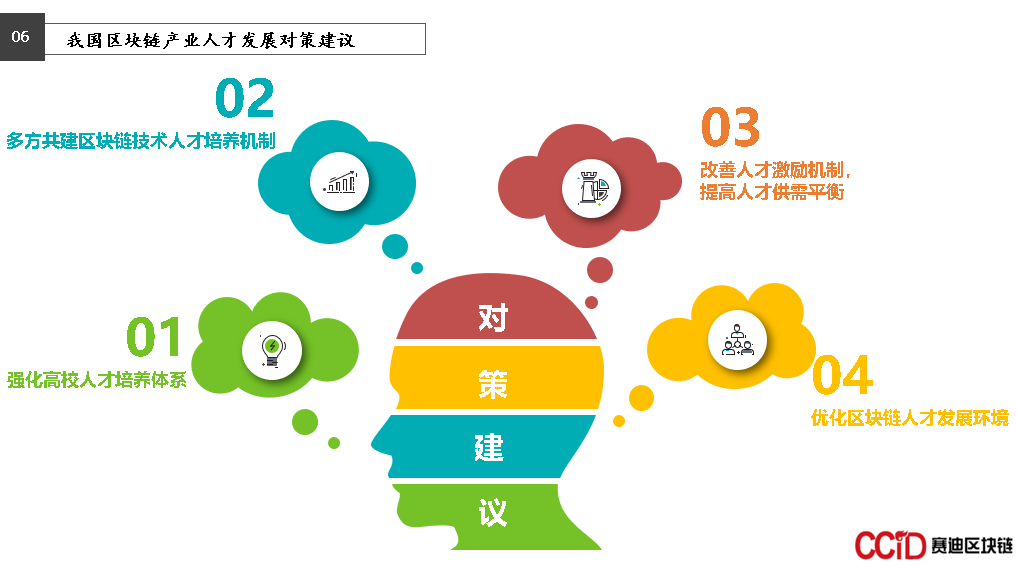 区块链人才