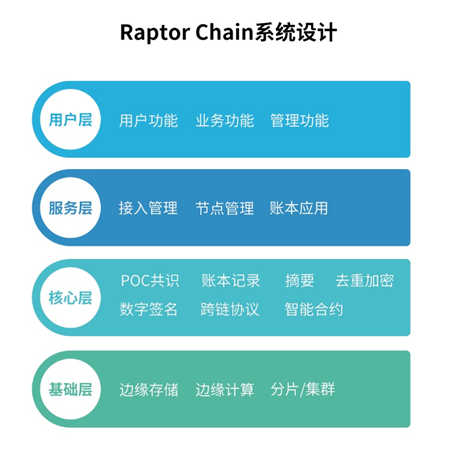 5G网络