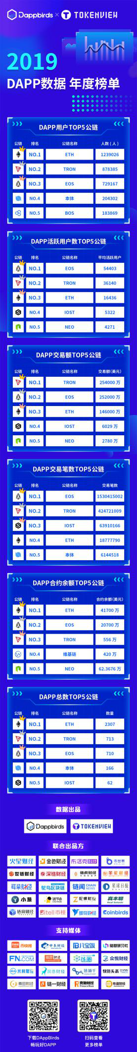 dapp