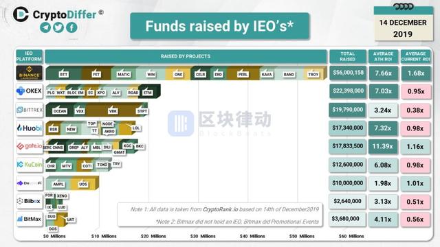 IEO