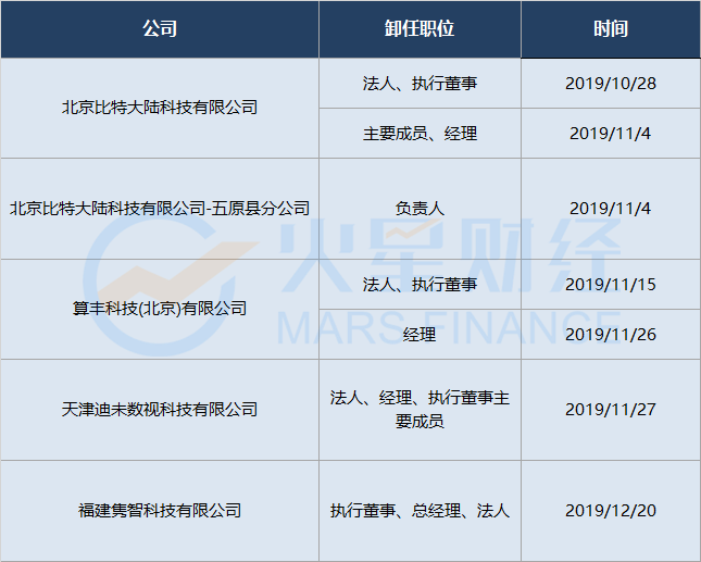 2019区块链大事件