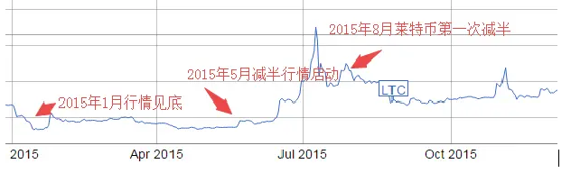2019区块链大事件