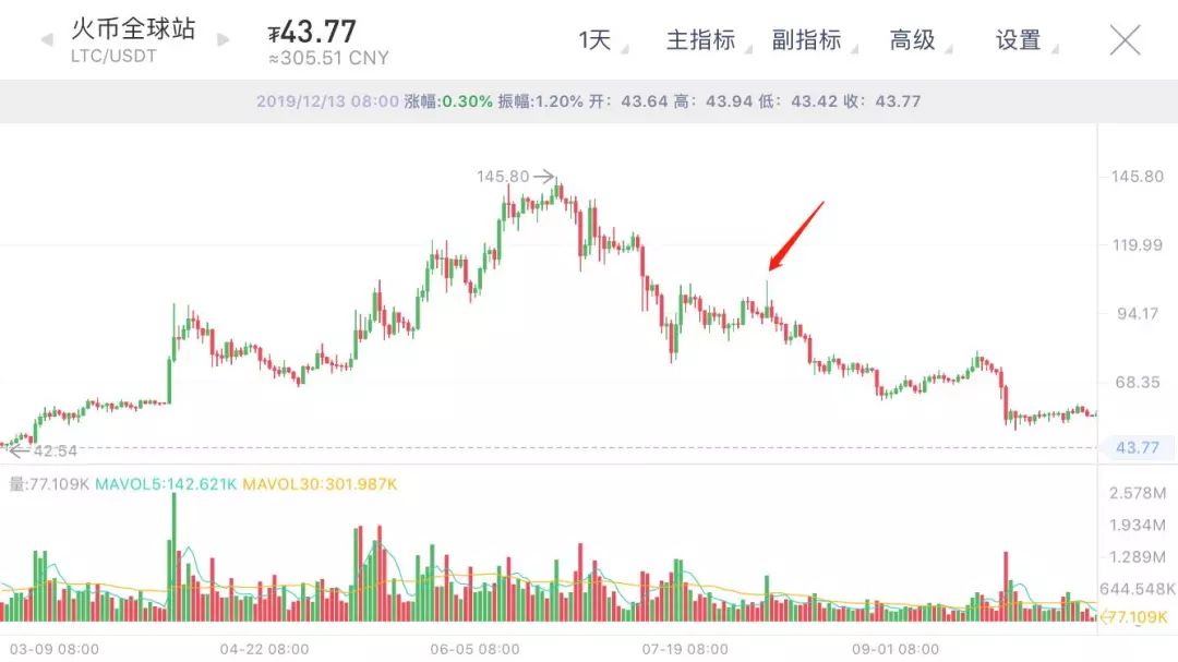 2019区块链大事件