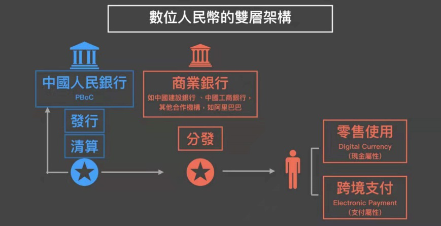 数字货币