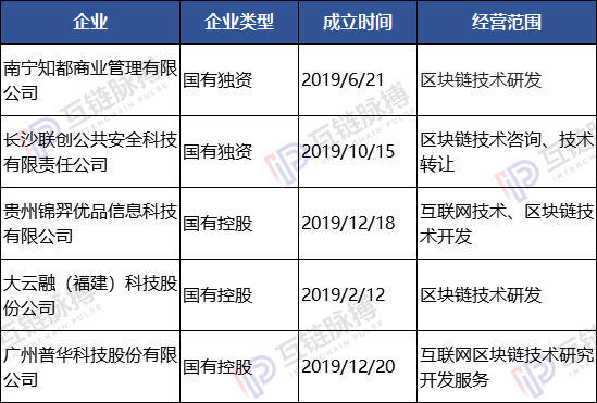 上市公司