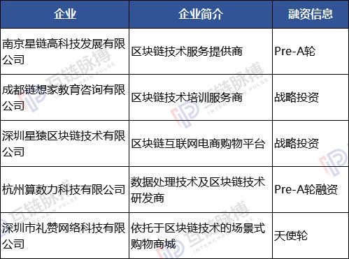 上市公司