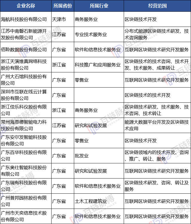 上市公司