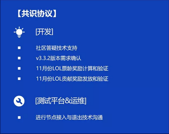 双周报