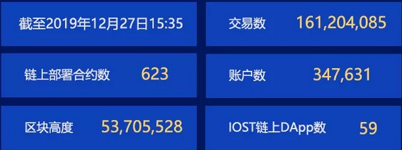 双周报