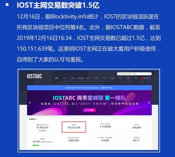双周报