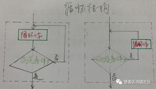 区块链