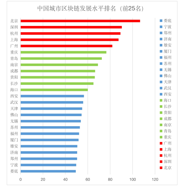 湘黔渝