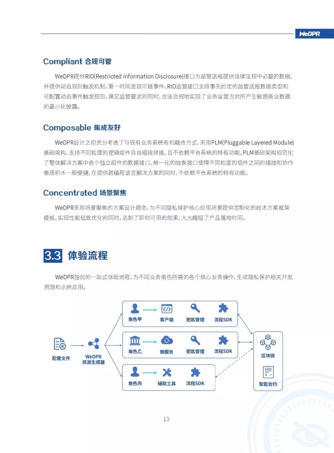 微众银行