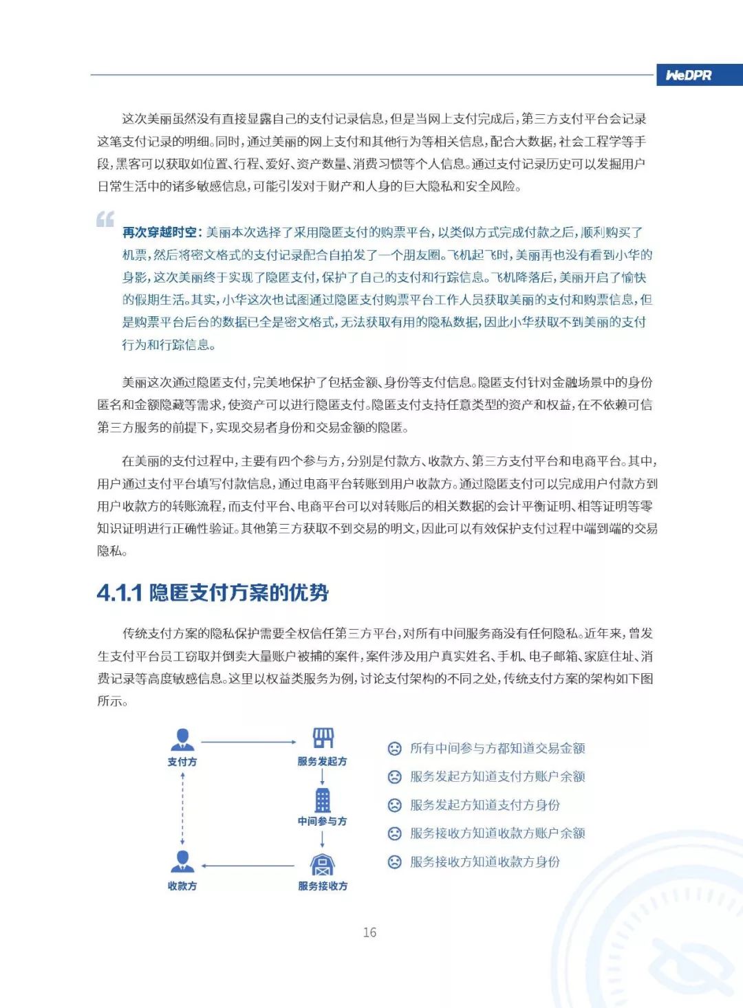 微众银行
