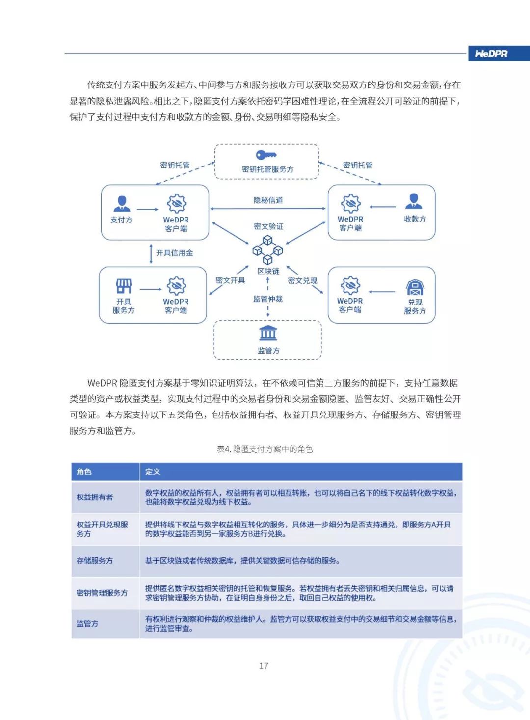 微众银行