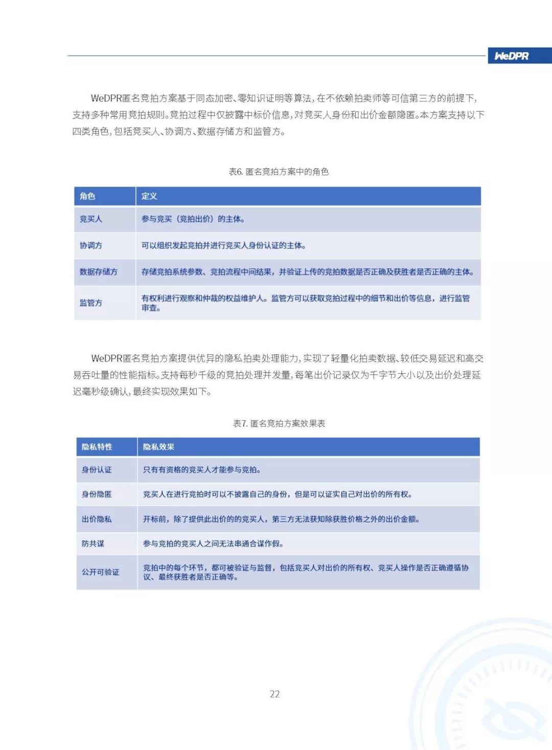 微众银行