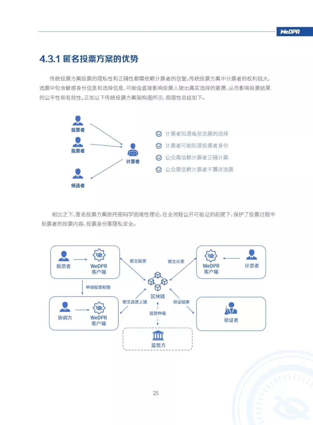 微众银行