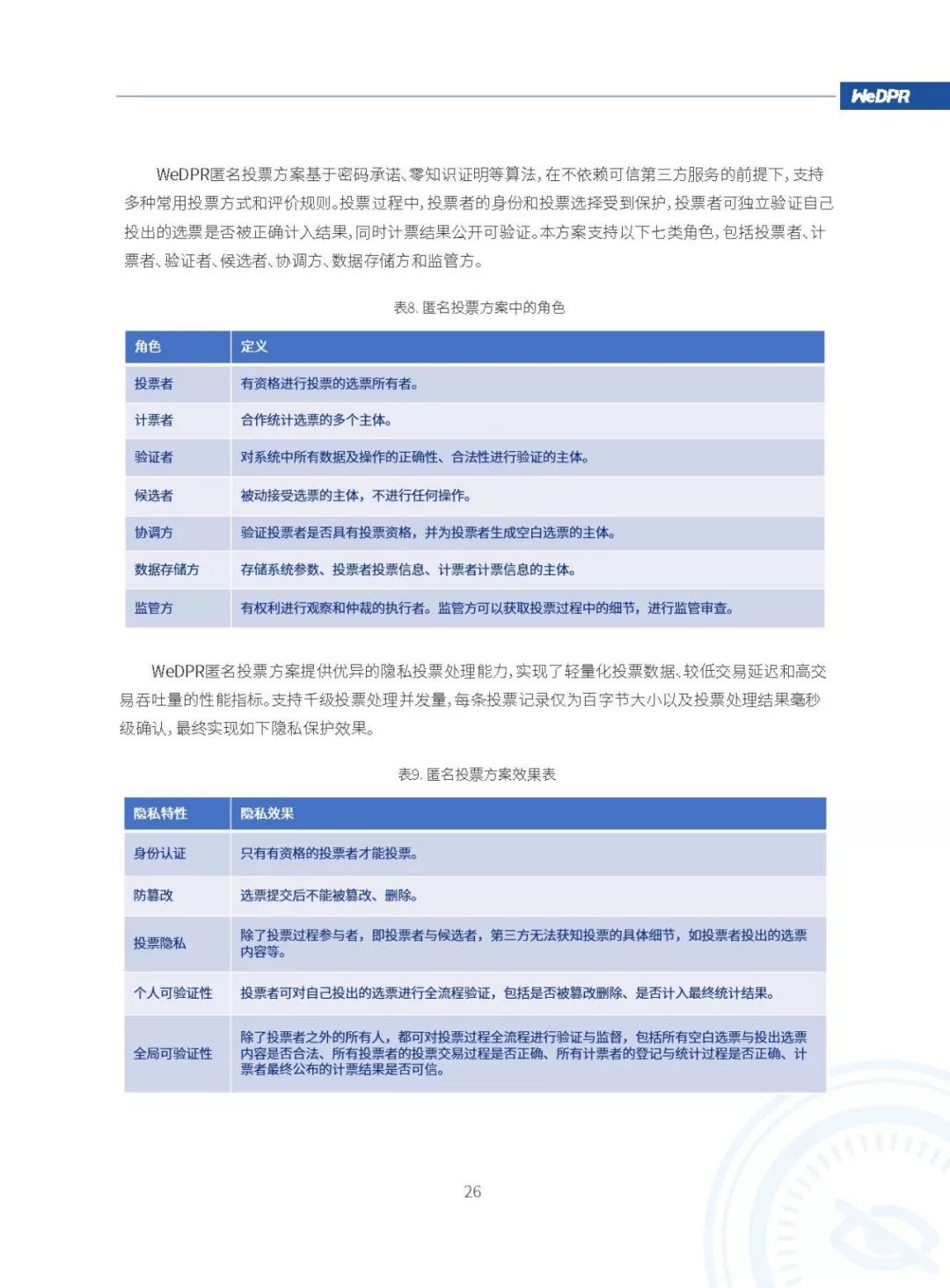 微众银行