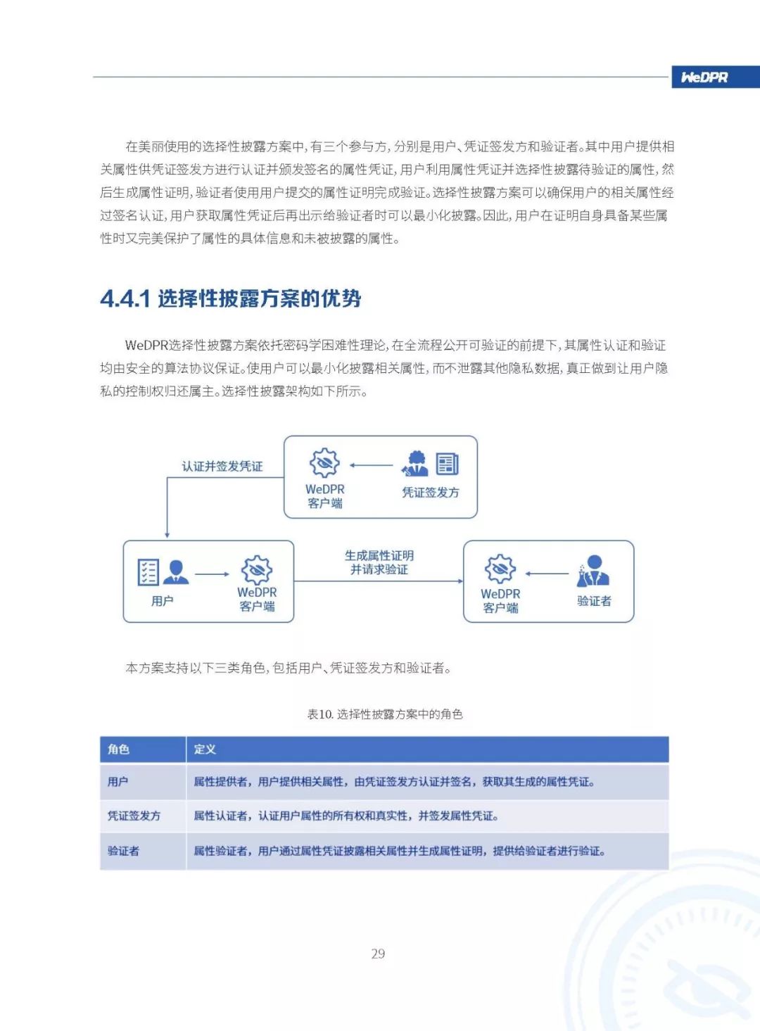 微众银行