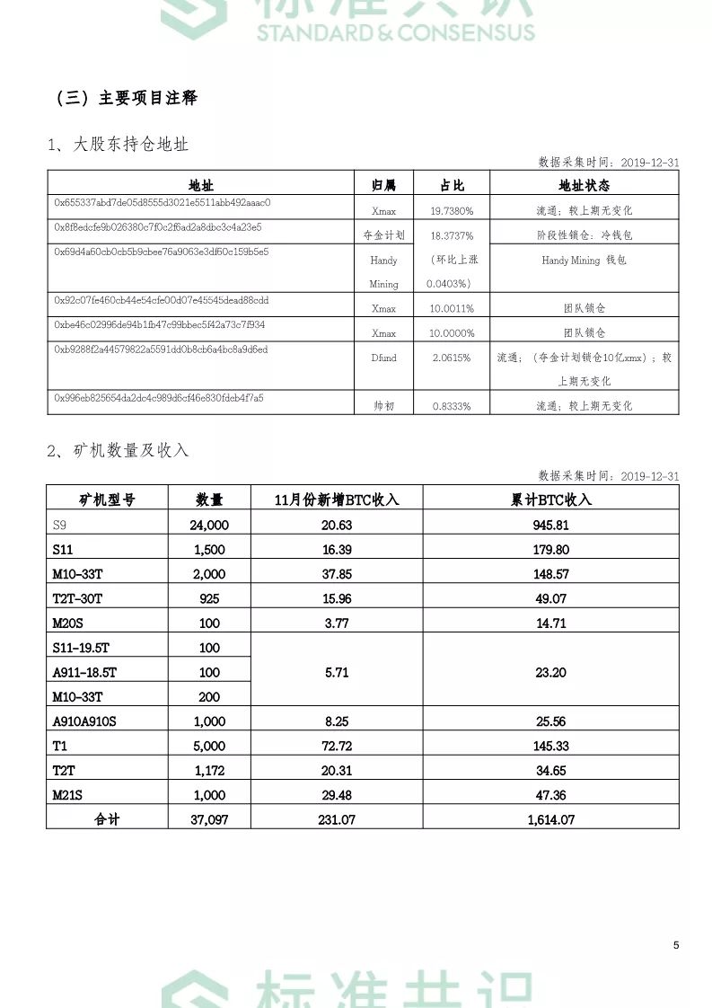 标准共识