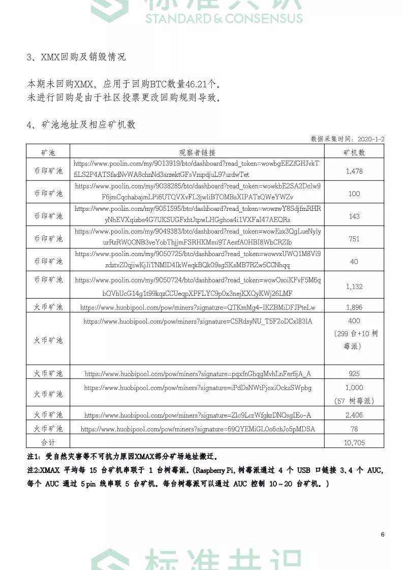 标准共识