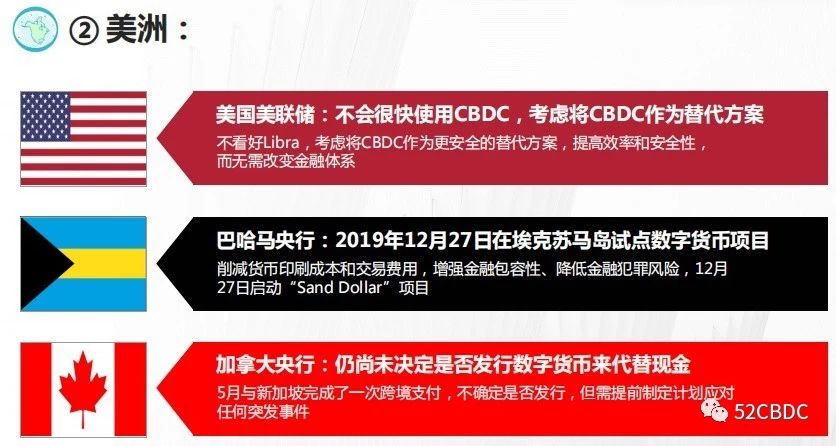 CBDC