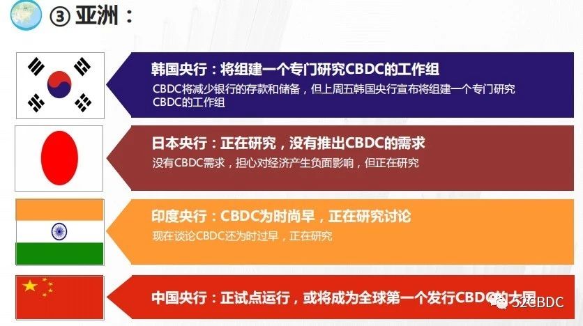 CBDC