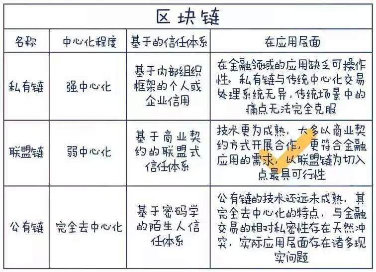 好兄弟商业联盟链