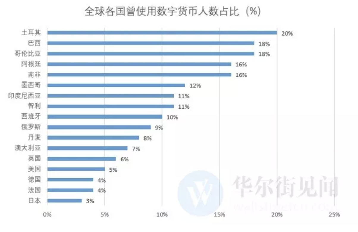 比特币