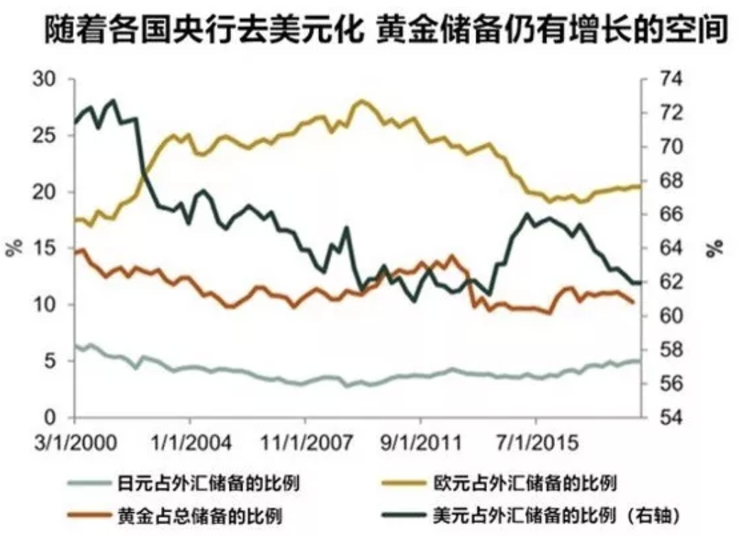 比特币