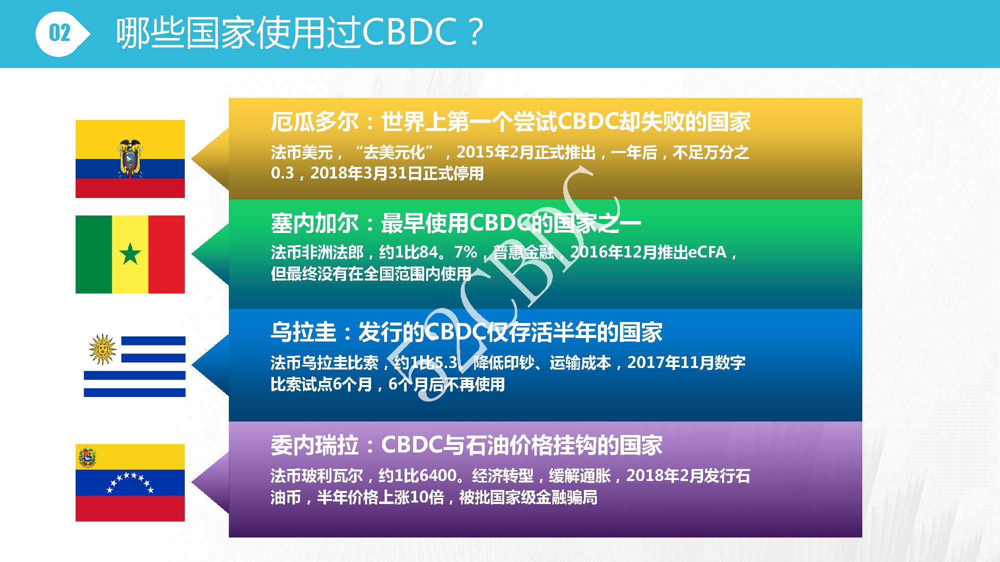 CBDC