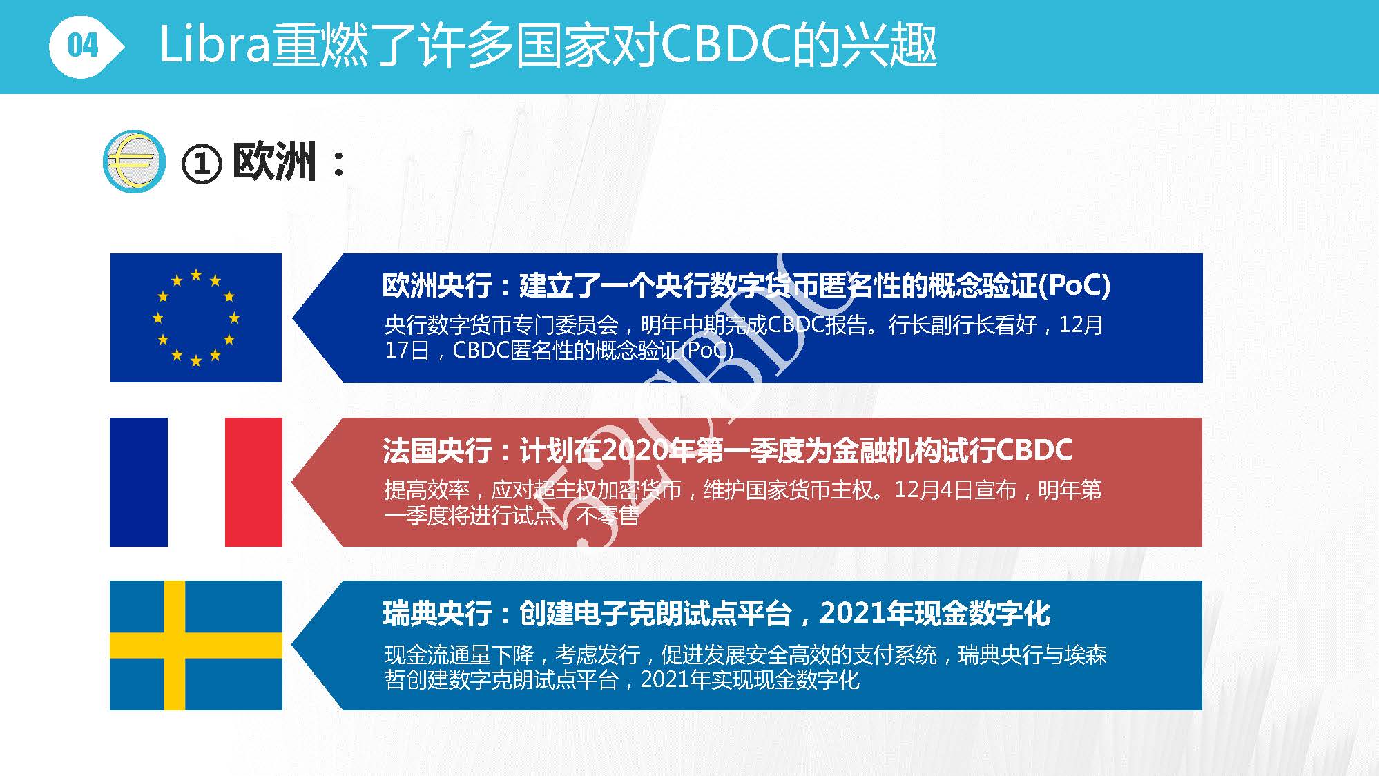 CBDC