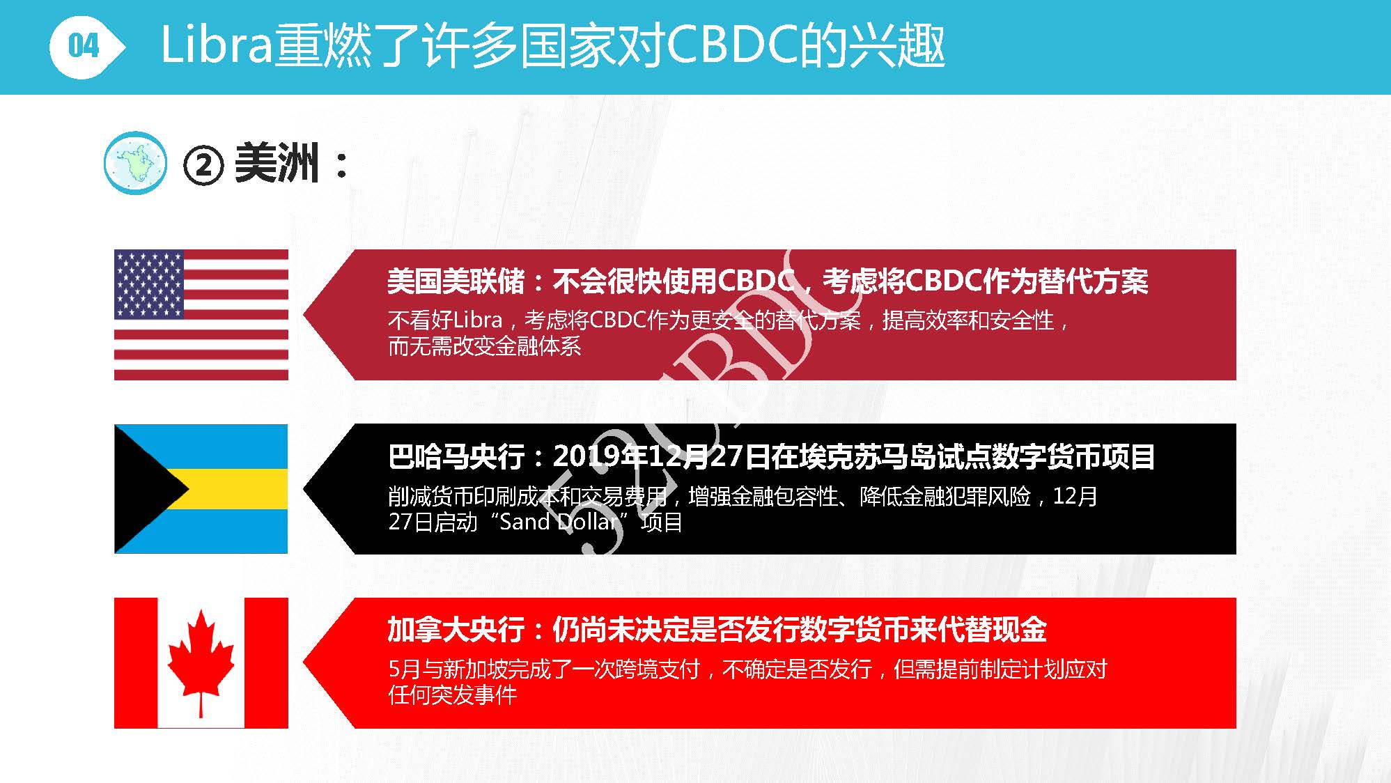 CBDC