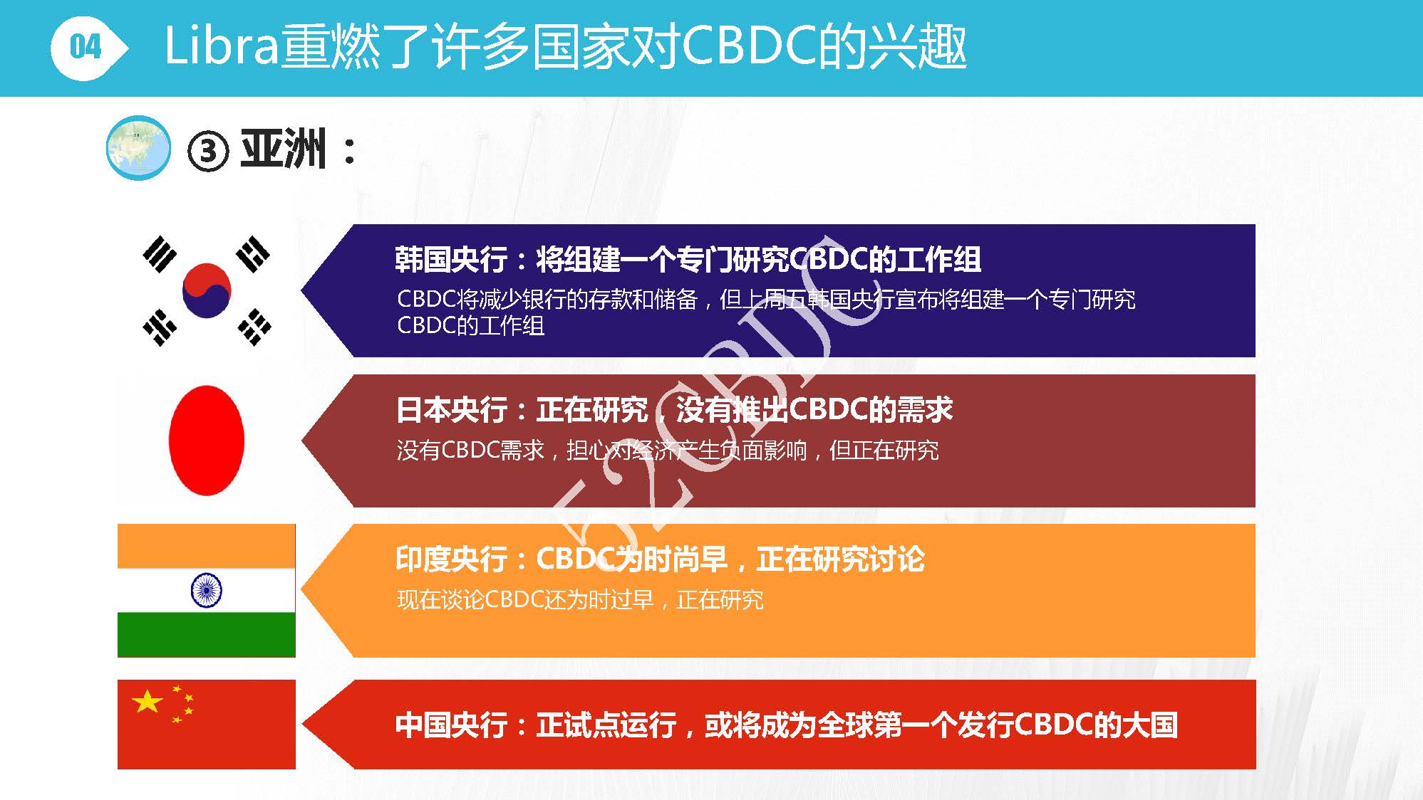 CBDC