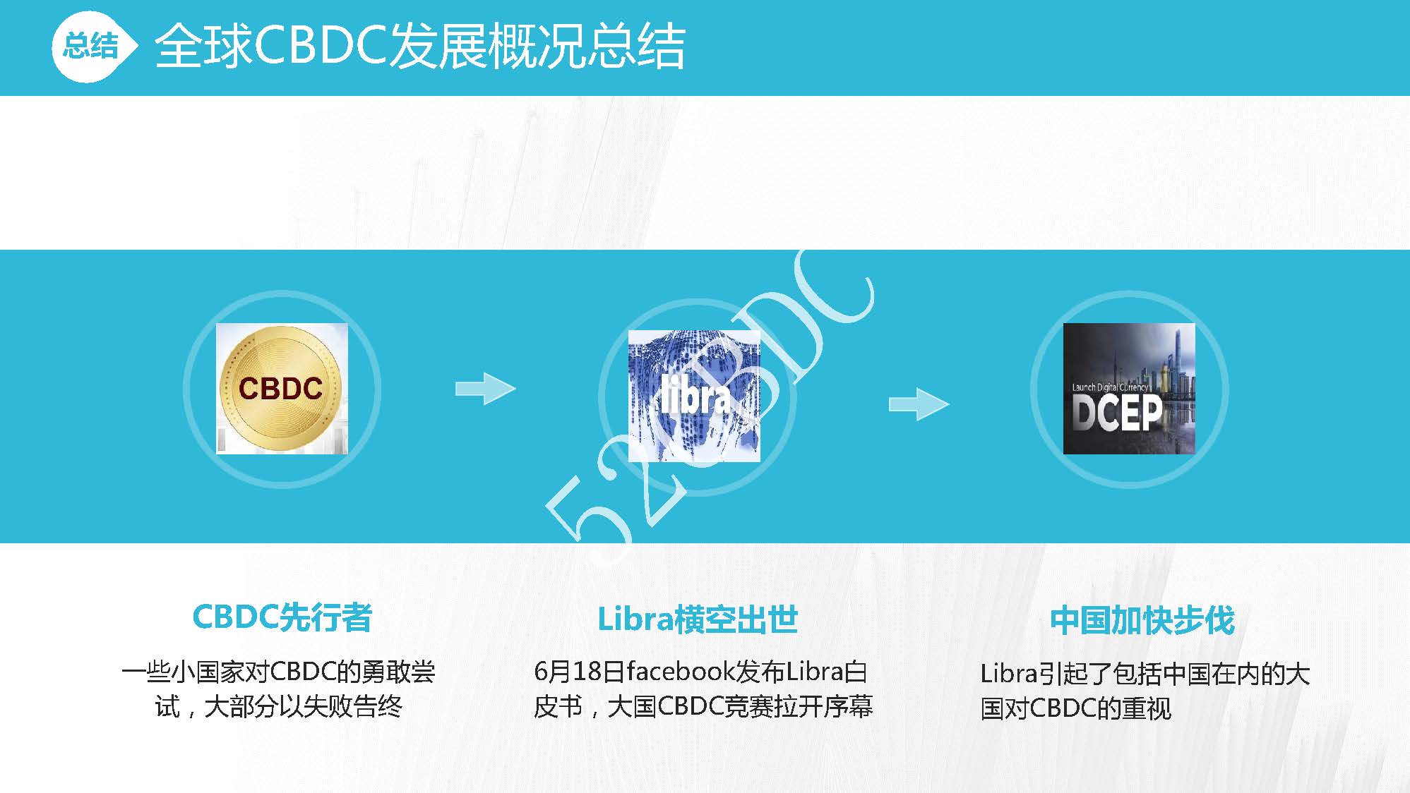 CBDC