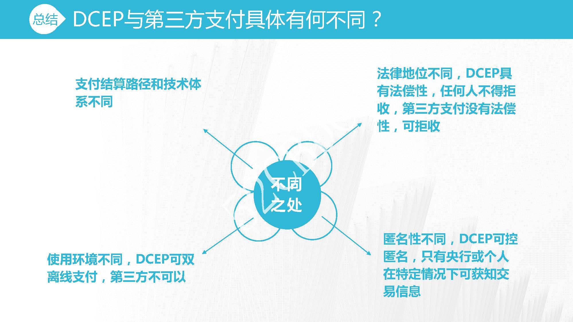 CBDC