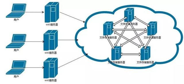yottachain