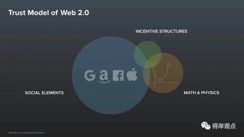 a16z