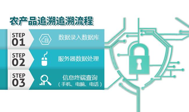 防伪溯源