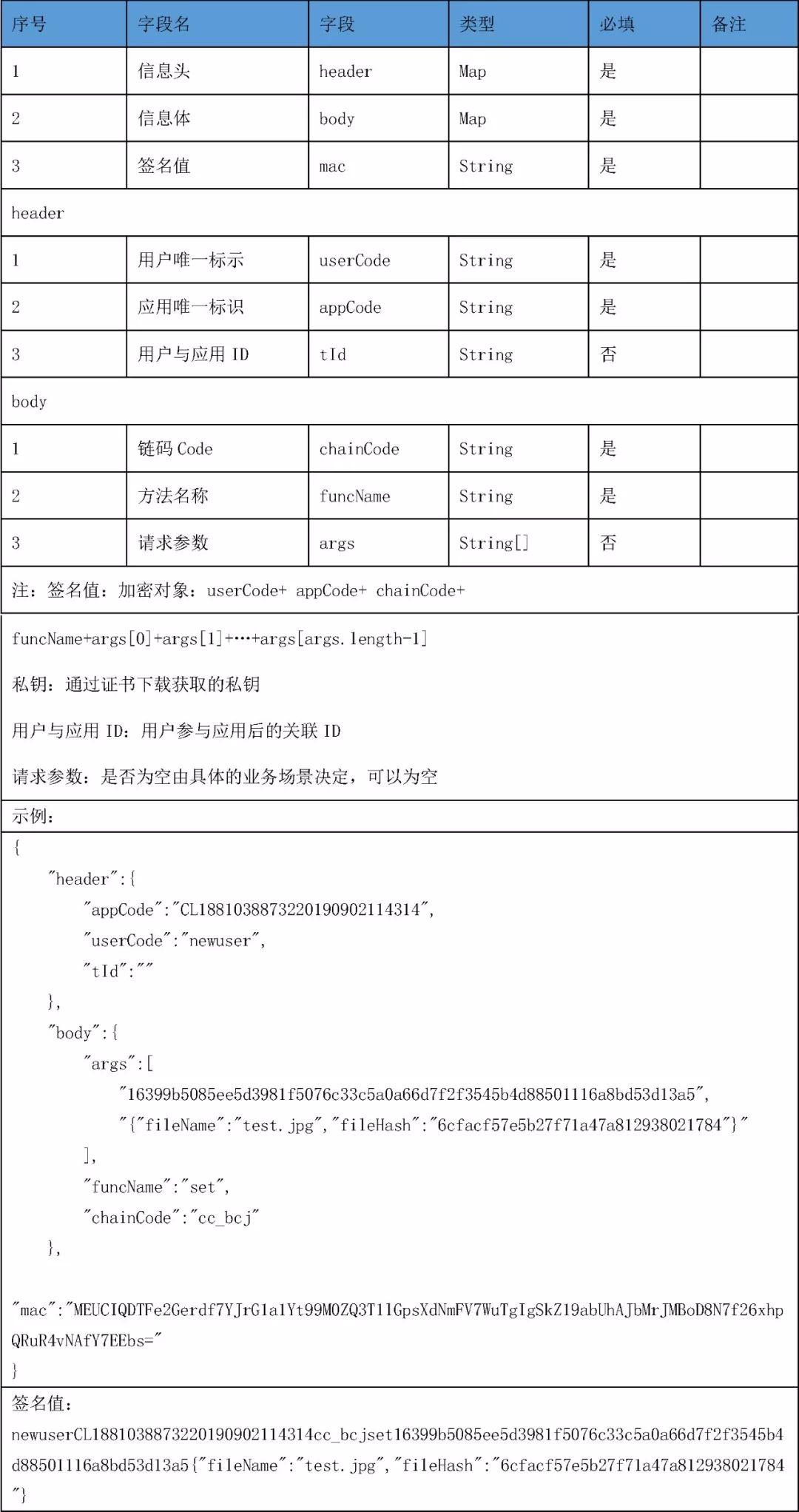 区块链