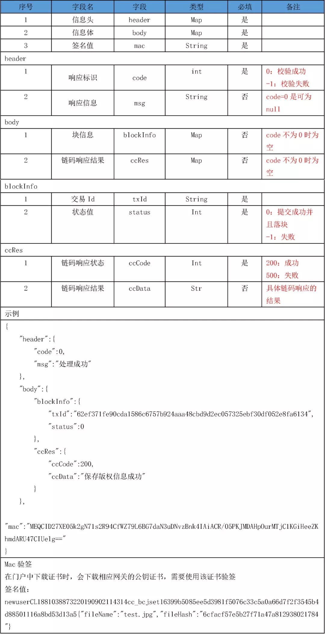 区块链