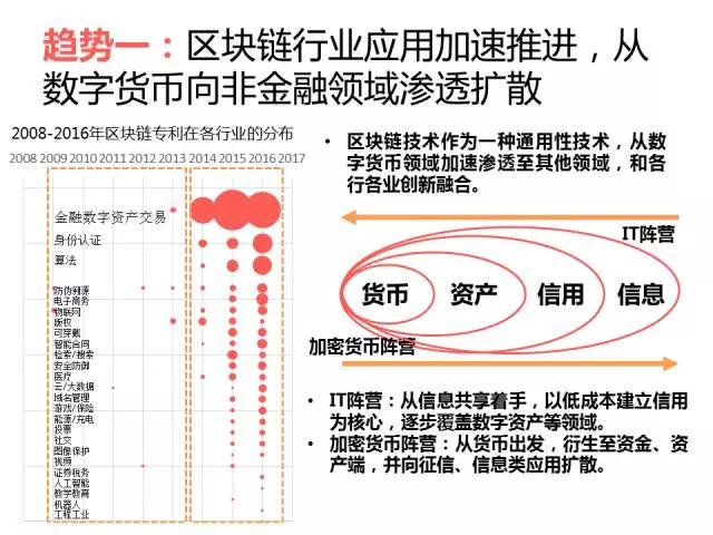 区块链