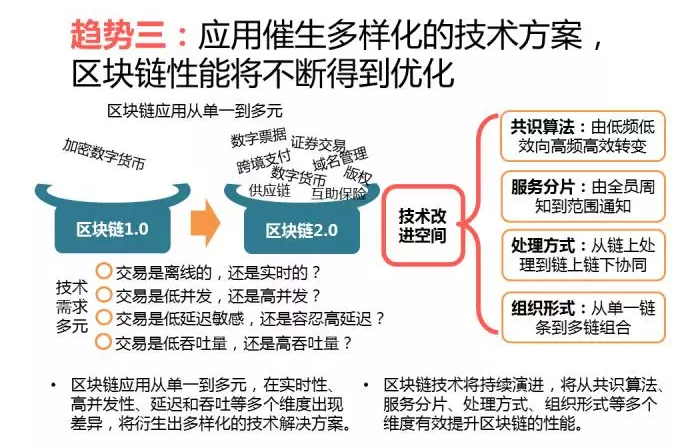 区块链